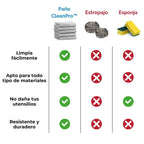 Paños de Limpieza CleanPro